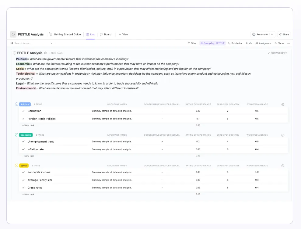 ClickUp PESTLE-Analyse