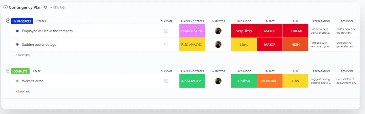 Die Board- oder Listenansichten von ClickUp