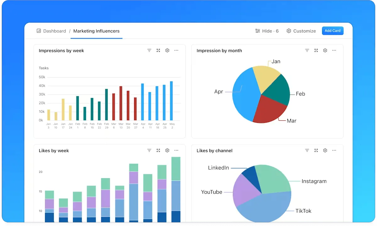 Dashboard ClickUp