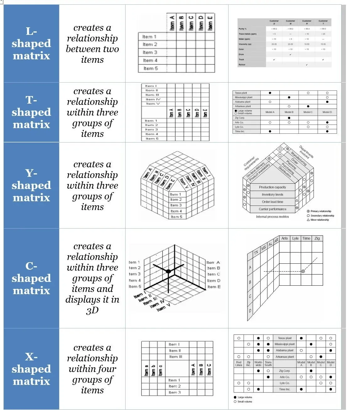 Matrixdiagrammen