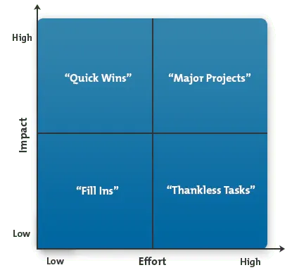 MindTools