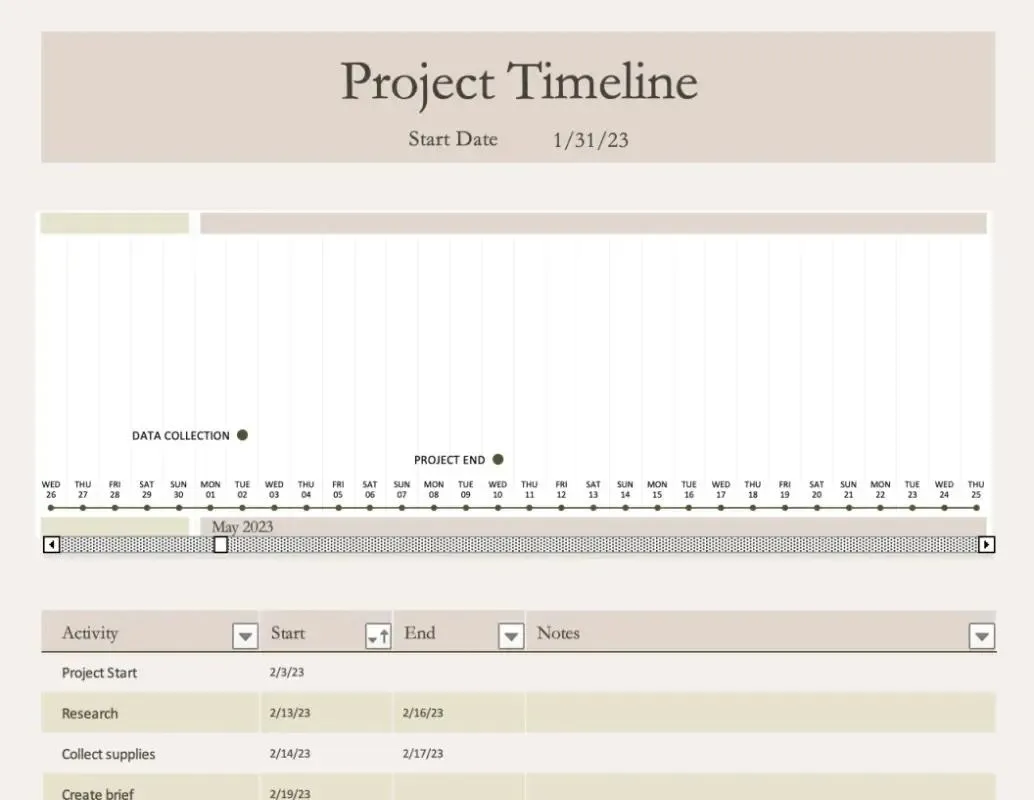 Ejemplos de cronogramas de proyectos en Excel