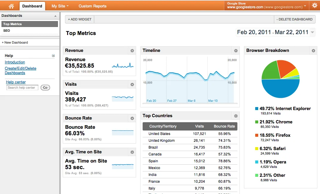 Google Analytics: perangkat lunak agen pemasaran