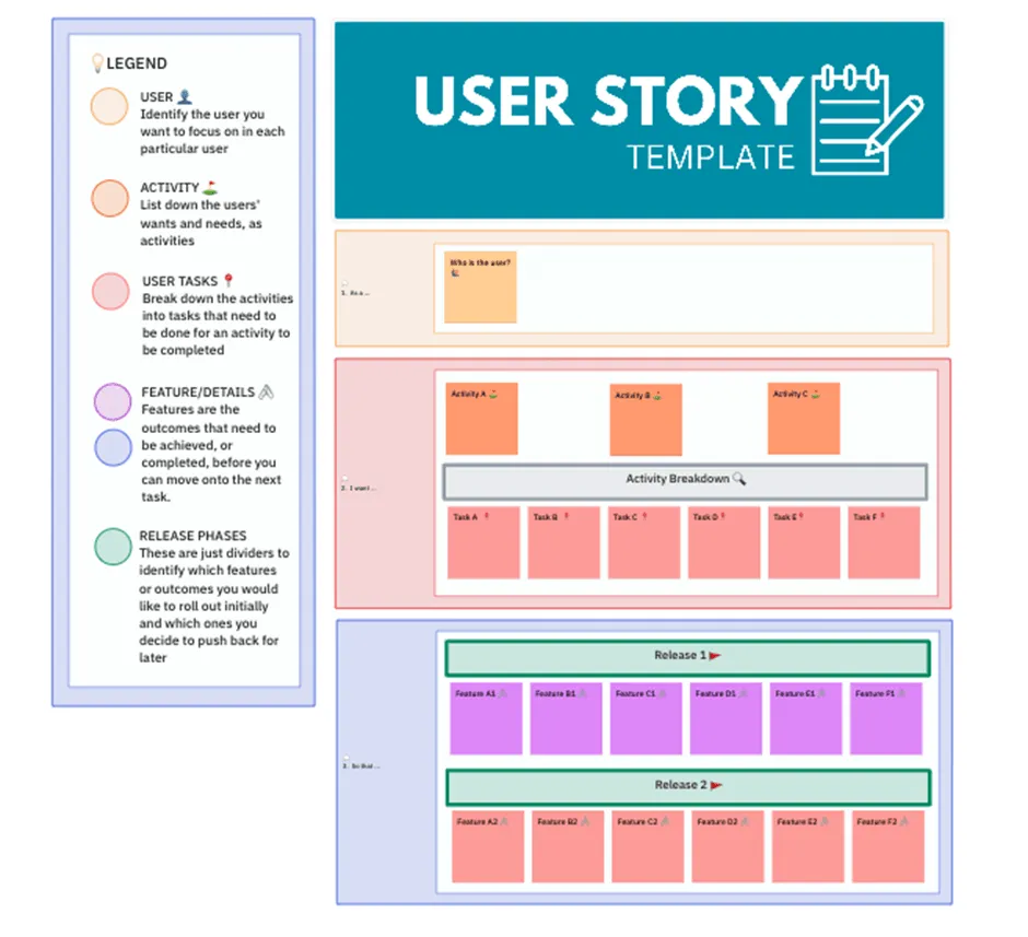 ClickUp ユーザーストーリーテンプレート