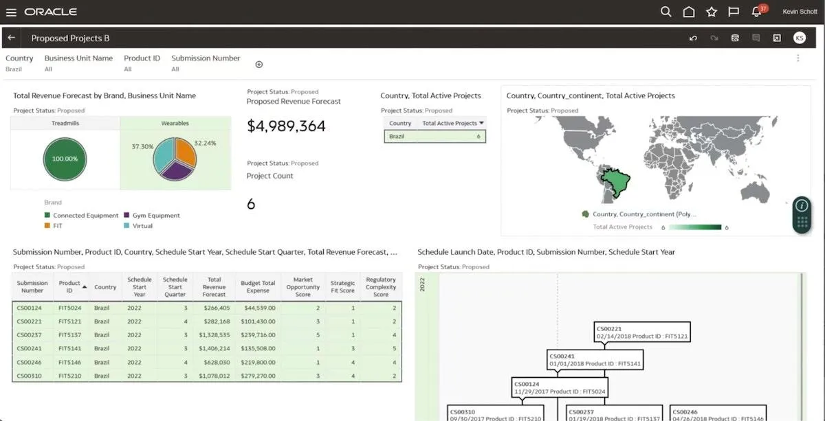 Software de gerenciamento do ciclo de vida: Oracle Agile PLM