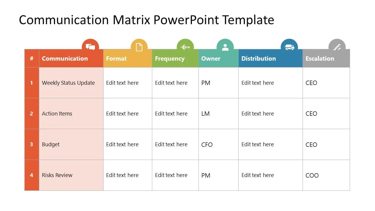 Kommunikationsmatrix-PowerPoint-Vorlage
