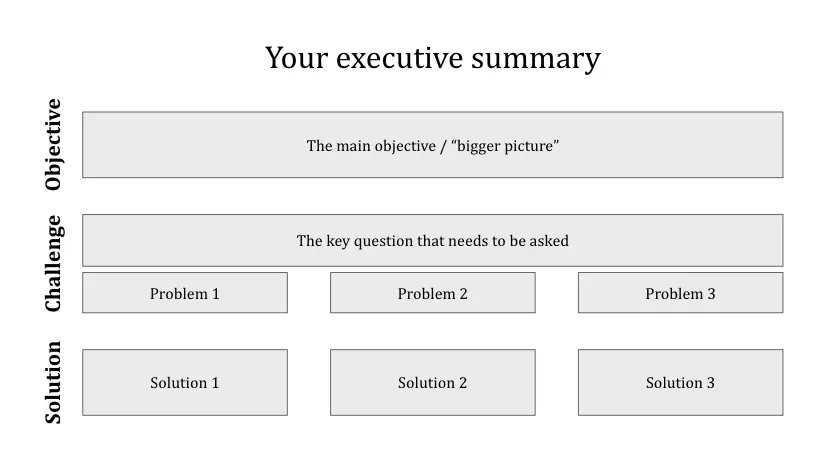 Plantilla de resumen ejecutivo empresarial en Google Slides