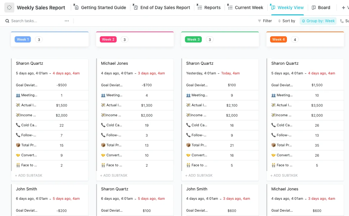 Il modello di report settimanale sulle vendite di ClickUp aiuta a valutare le metriche e le prestazioni settimanali dei team di vendita.