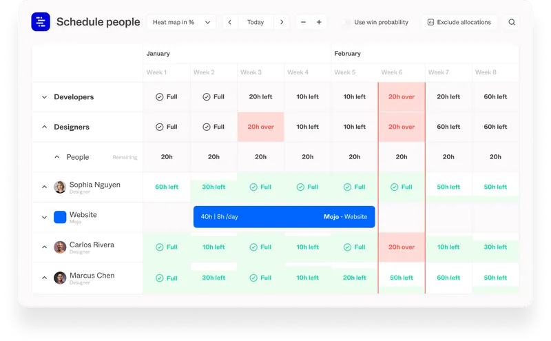 Previsão para programação codificada por cores