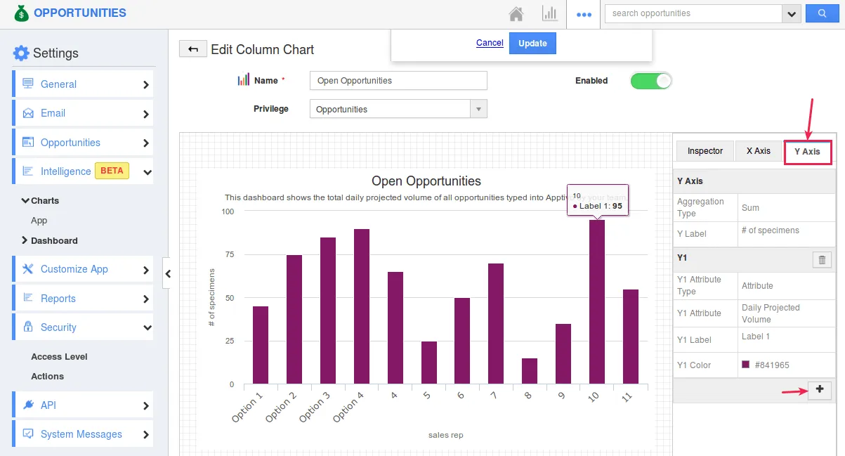 Dashboard CRM Apptivo
