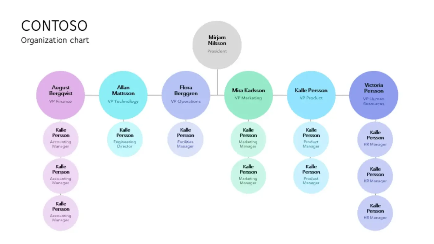 Biểu đồ tổ chức mã màu PowerPoint