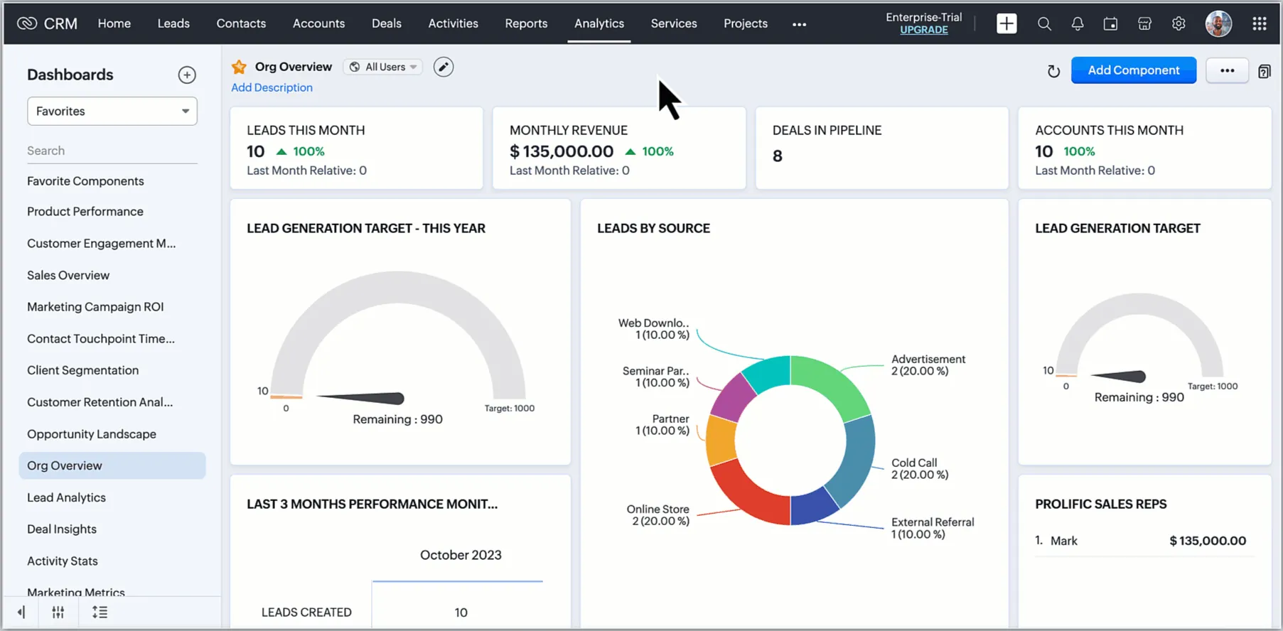 Zoho CRM hilft Geschäftsorganisationen dabei, ihre Kundenbindung und Vertriebsprozesse zu optimieren: CRM-Vergleich