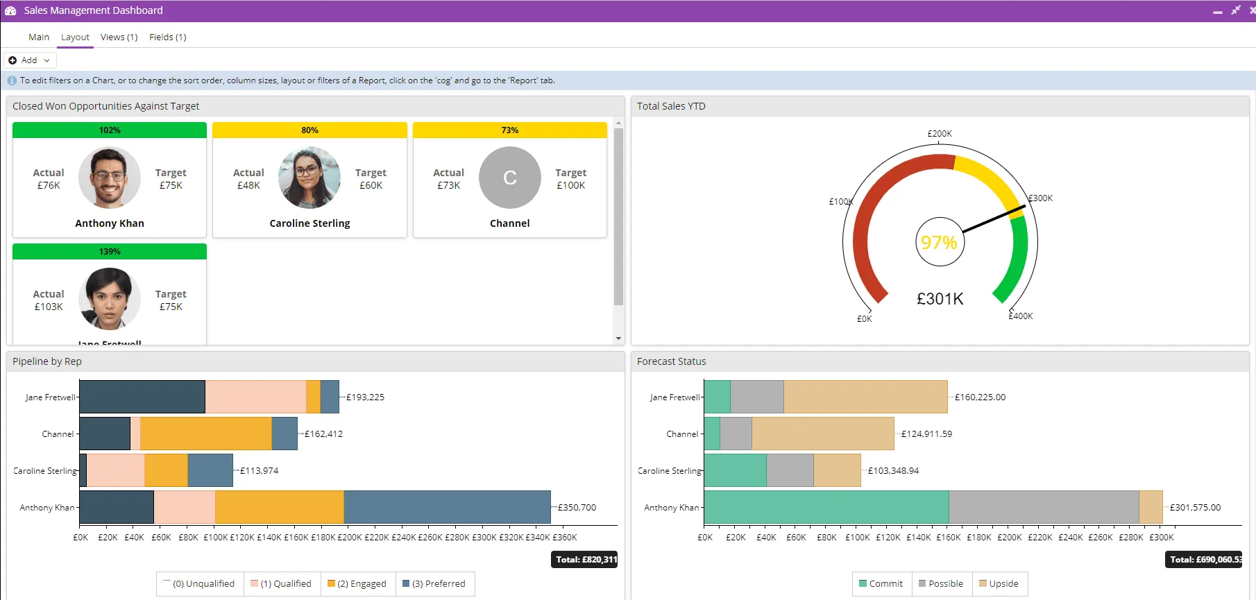 Painel de gerenciamento de vendas do Workbooks CRM