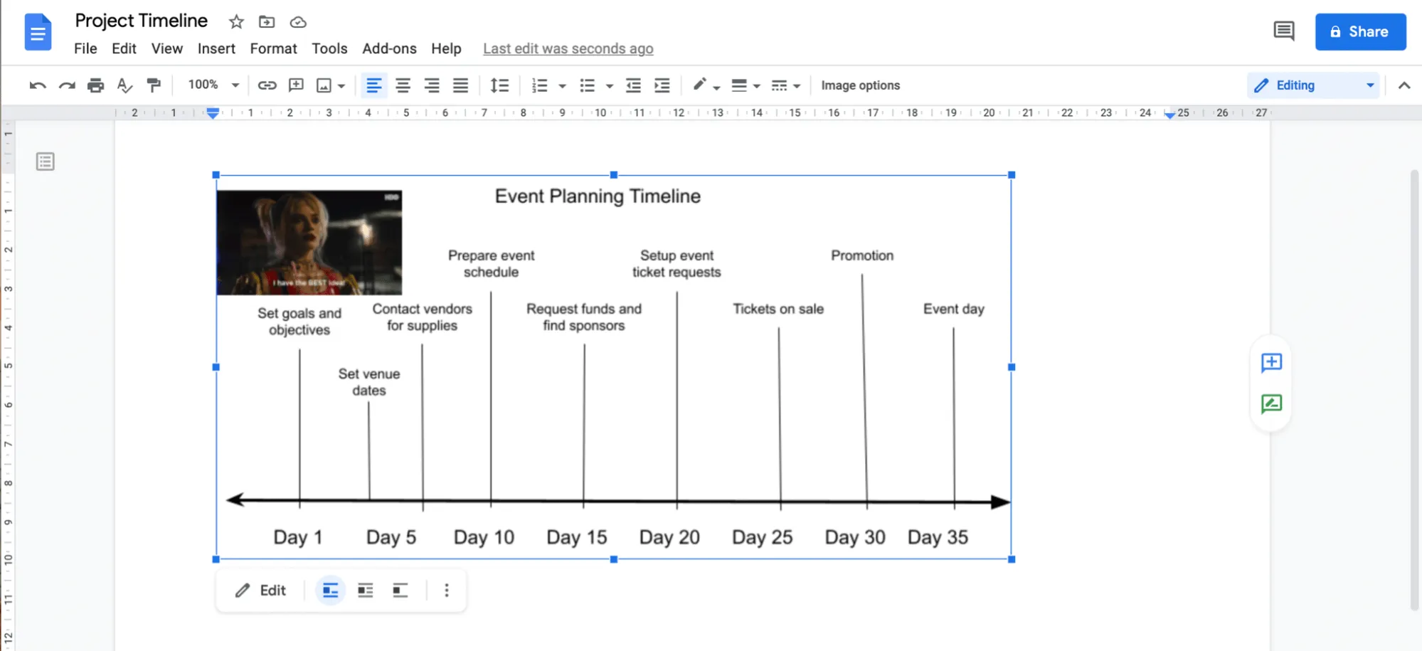 Exemplo de linha do tempo de projeto no Google Docs