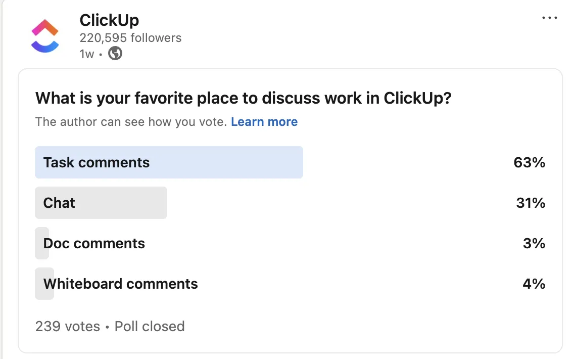 I commenti alle attività sono predominanti. Il 63% degli utenti ClickUp preferisce mantenere le discussioni legate alle attività, senza perderle in Slack.