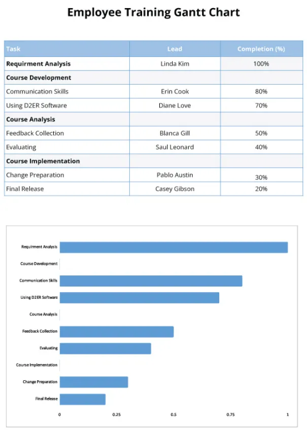 แบบแผนกังต์สำหรับฝึกอบรมพนักงาน Excel Template โดย Template.net