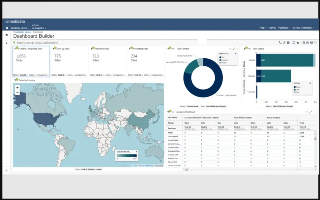 Software Medidata CTMS per la gestione degli studi e la visualizzazione dei dati)