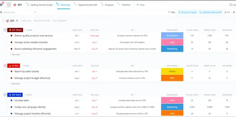 Modèle d'indicateurs clés de performance (KPI) ClickUp