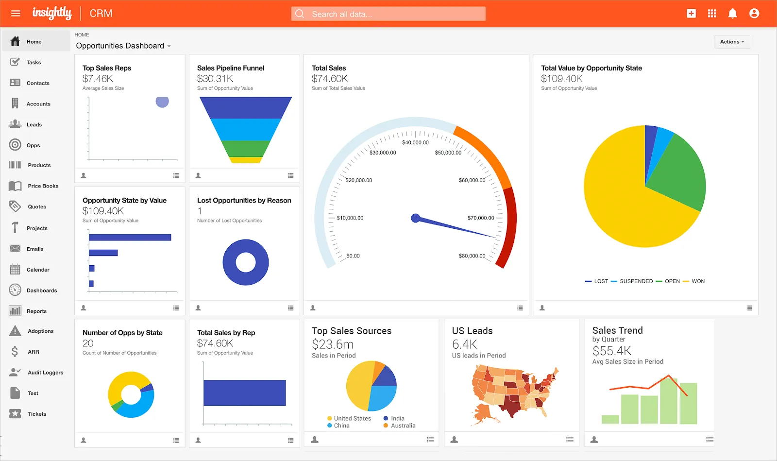 Ferramentas de gerenciamento do funil de vendas
: Insightly
