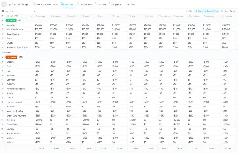 Gestisci il tuo budget in modo efficiente con il modello di budget semplice di ClickUp.