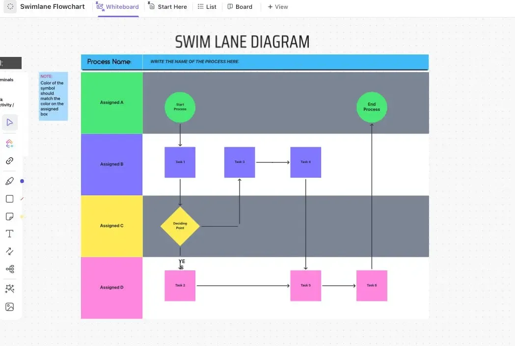 เทมเพลตแผนผังการไหลแบบ Swimlane ของ ClickUp