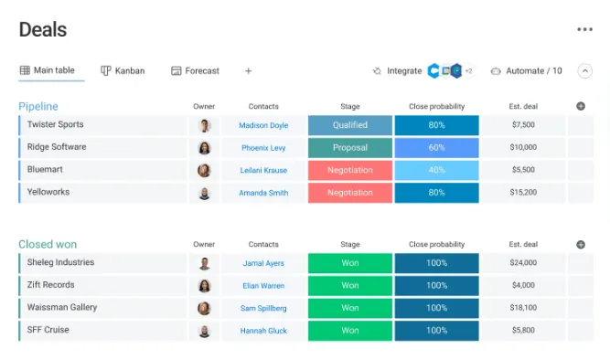 Ein Screenshot von Monday.coms Sales CRM