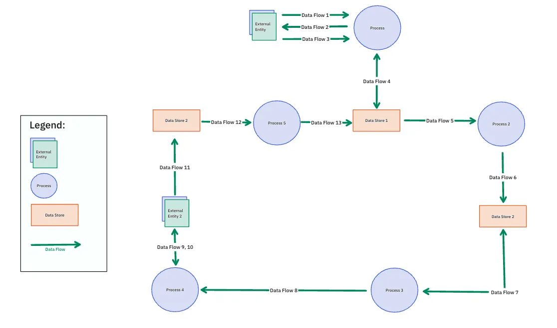 Sjabloon voor ClickUp-werkstroomdiagram