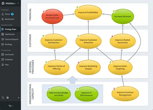 Phần mềm Balanced Scorecard của Spider Strategies