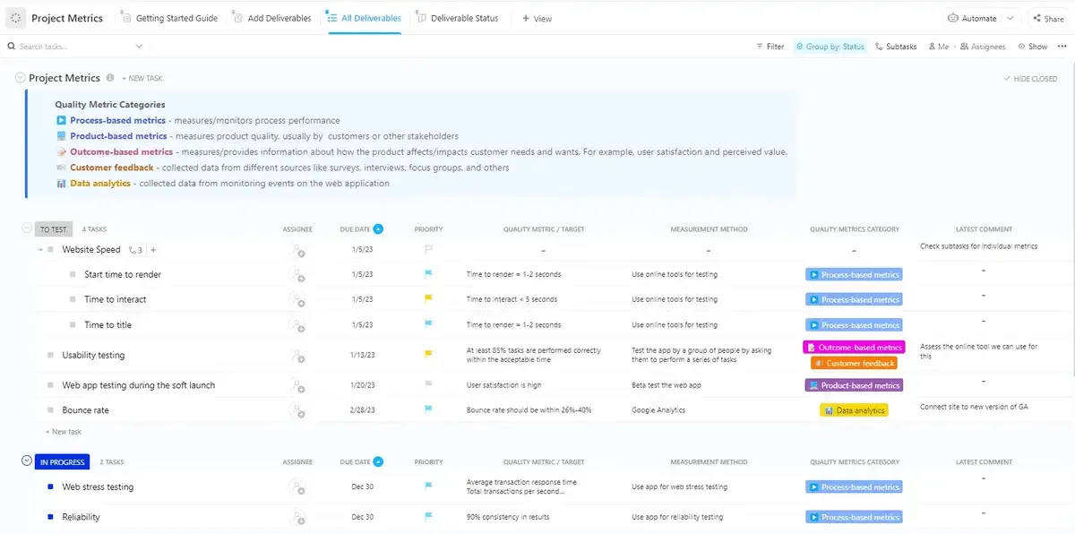 Modèle d'indicateurs de projet ClickUp
