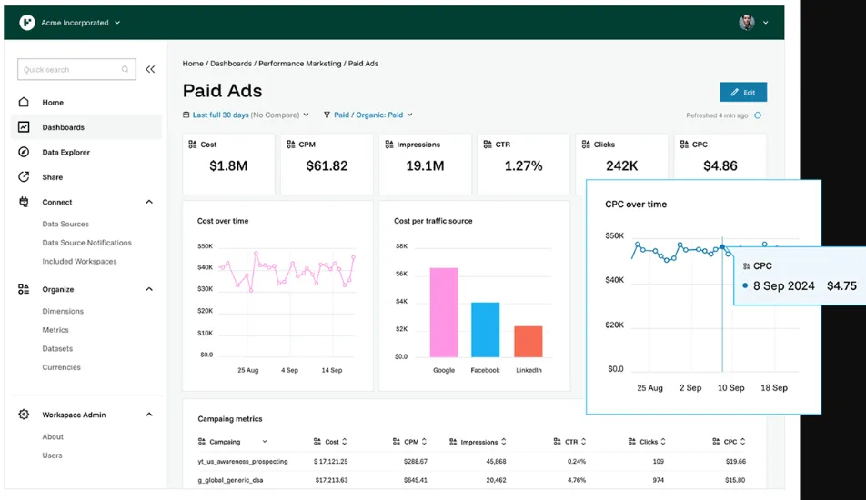 Dashboard a imbuto