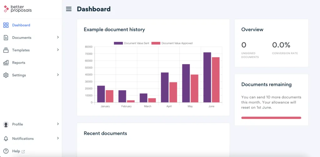 Dashboard Better Proposals