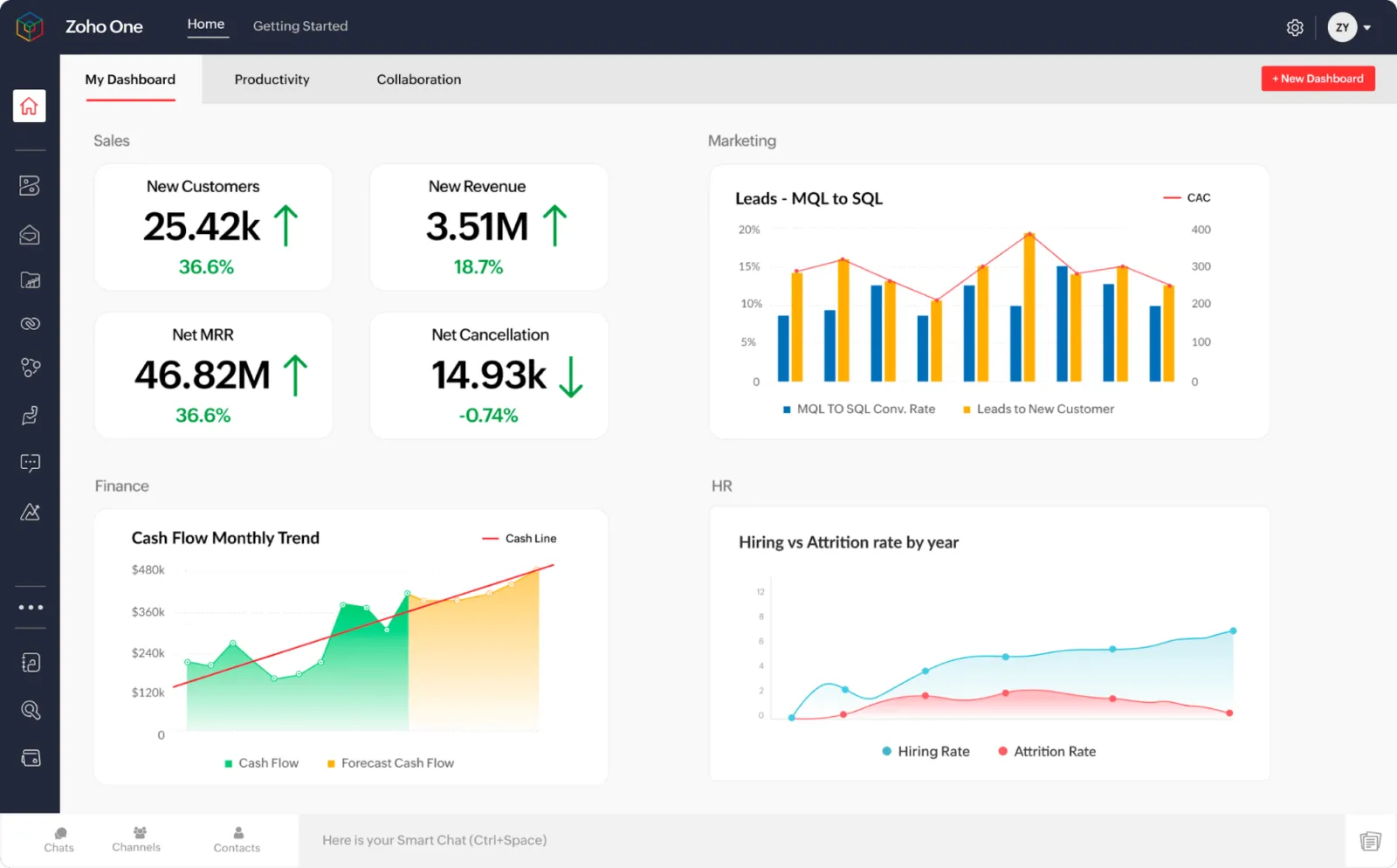 Zoho One