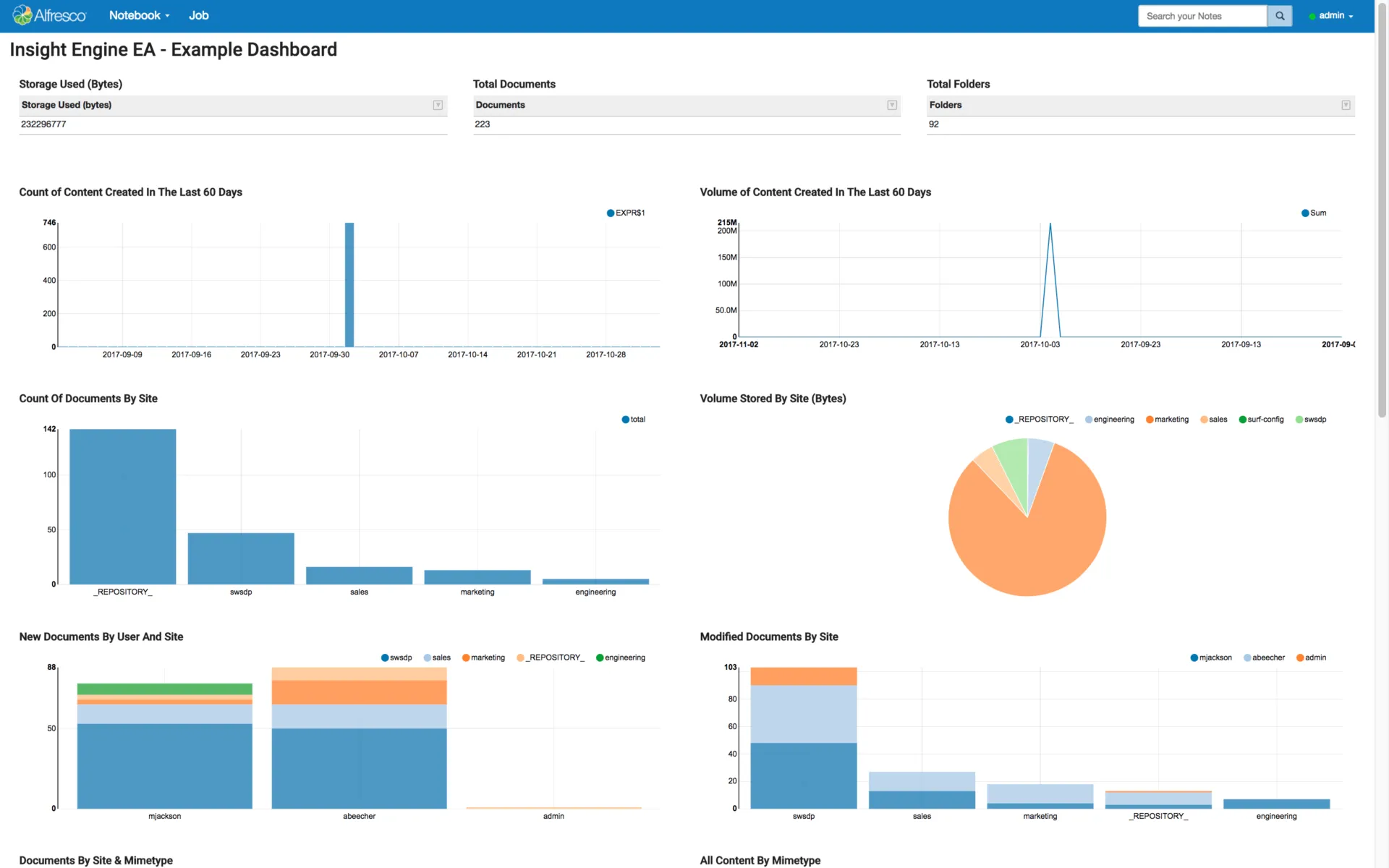 Imagen del producto Alfresco