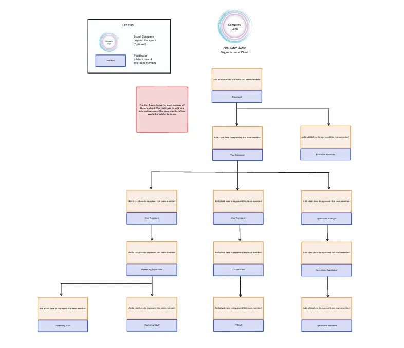 Free Miro Org Chart Templates for Organizations