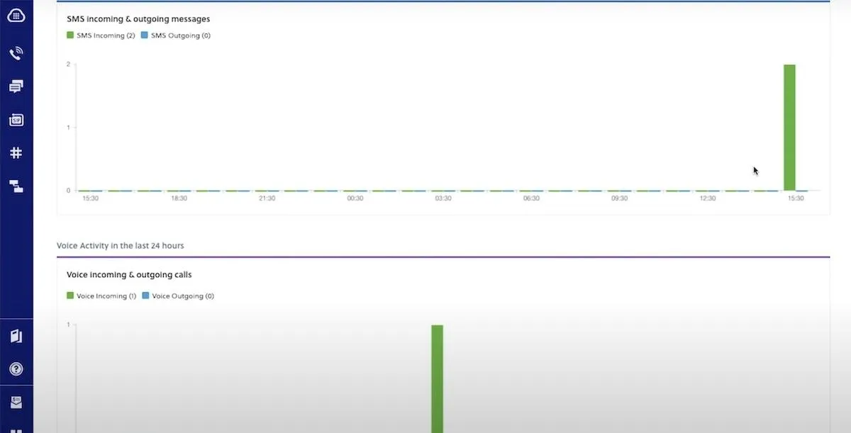 ทางเลือกของ Twilio: แดชบอร์ดของ Plivo