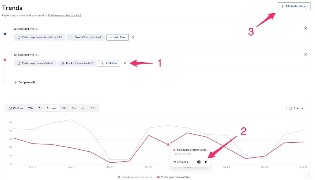 Setas apontando para algumas ferramentas de edição no Hotjar