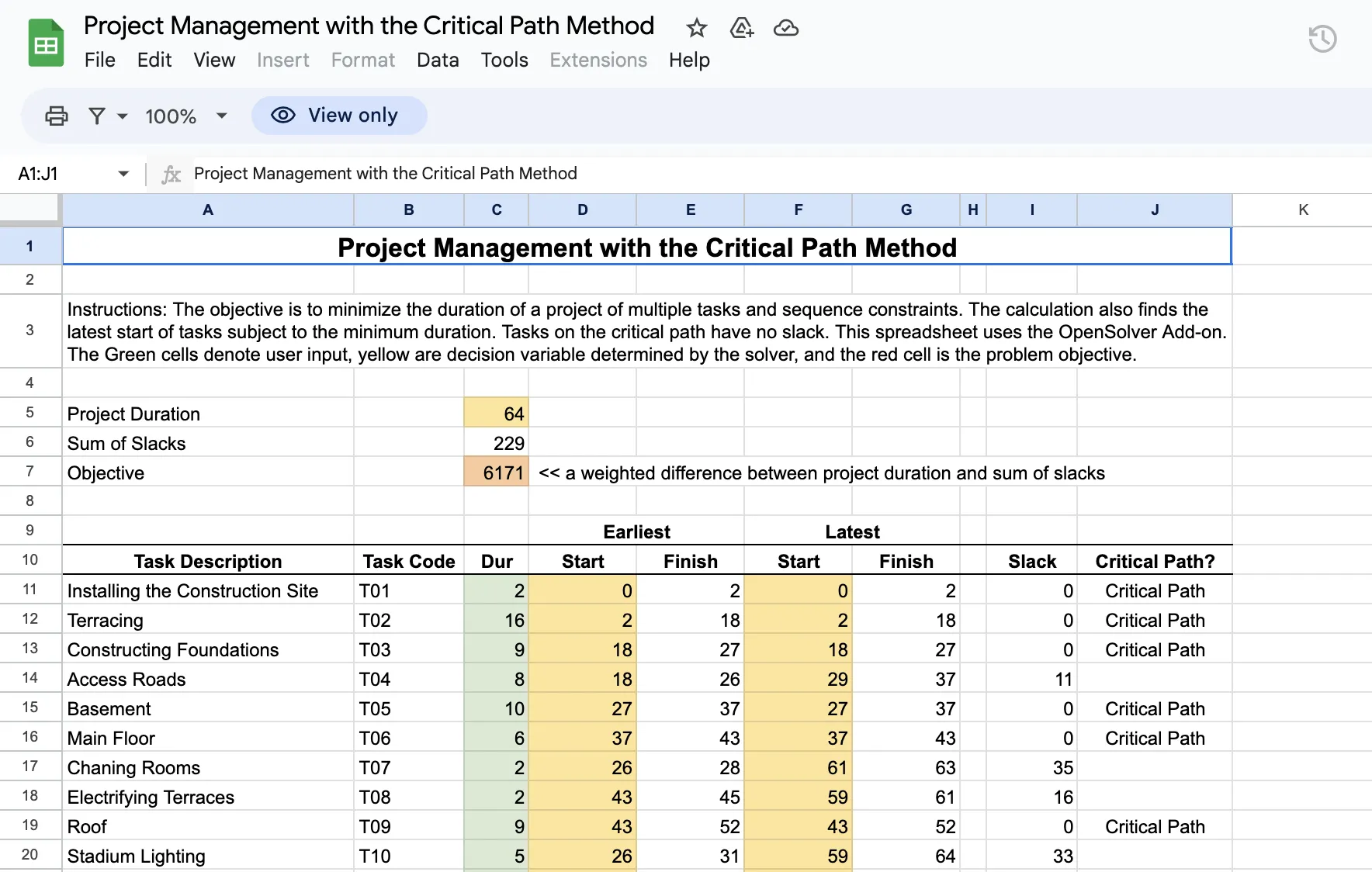 Modelo do método do caminho crítico no Google Sheets