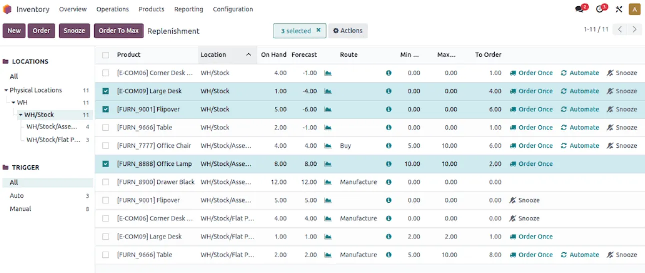Odoo-Dashboard