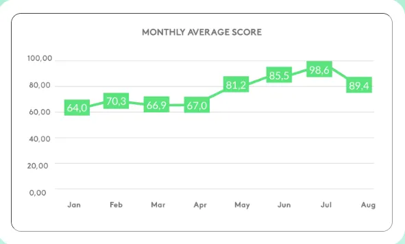 Modèle Excel avancé d'évaluation des performances par Kenjo