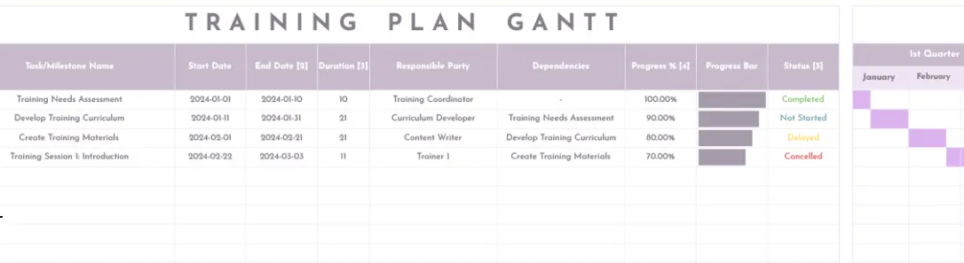 Modèle de diagramme de Gantt pour plan de formation modifiable dans Google Sheets