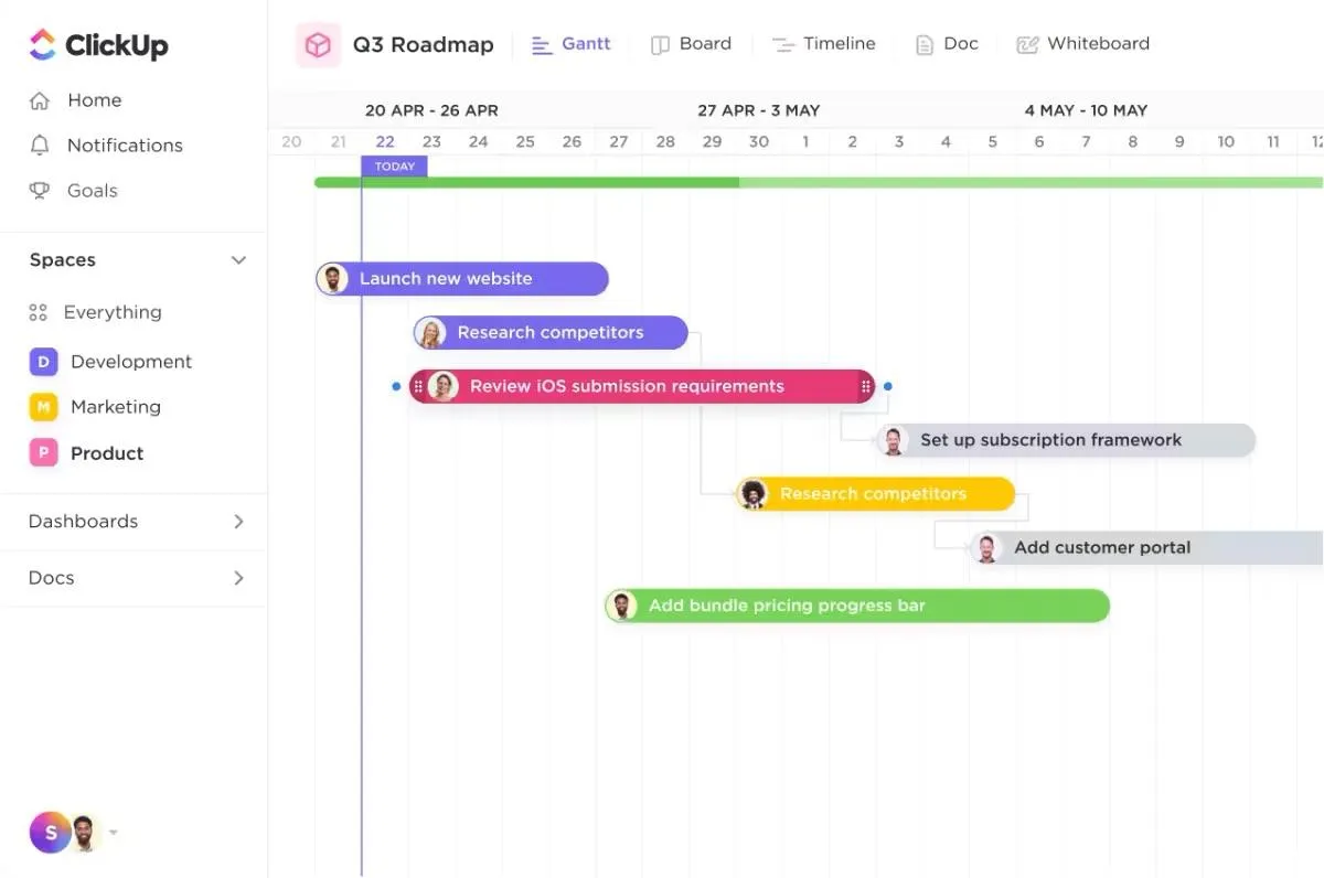 Agilní dashboard ClickUp