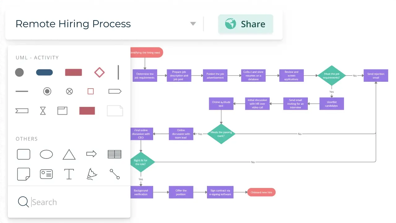 Creately Dashboard: tools voor procesin kaart brengen