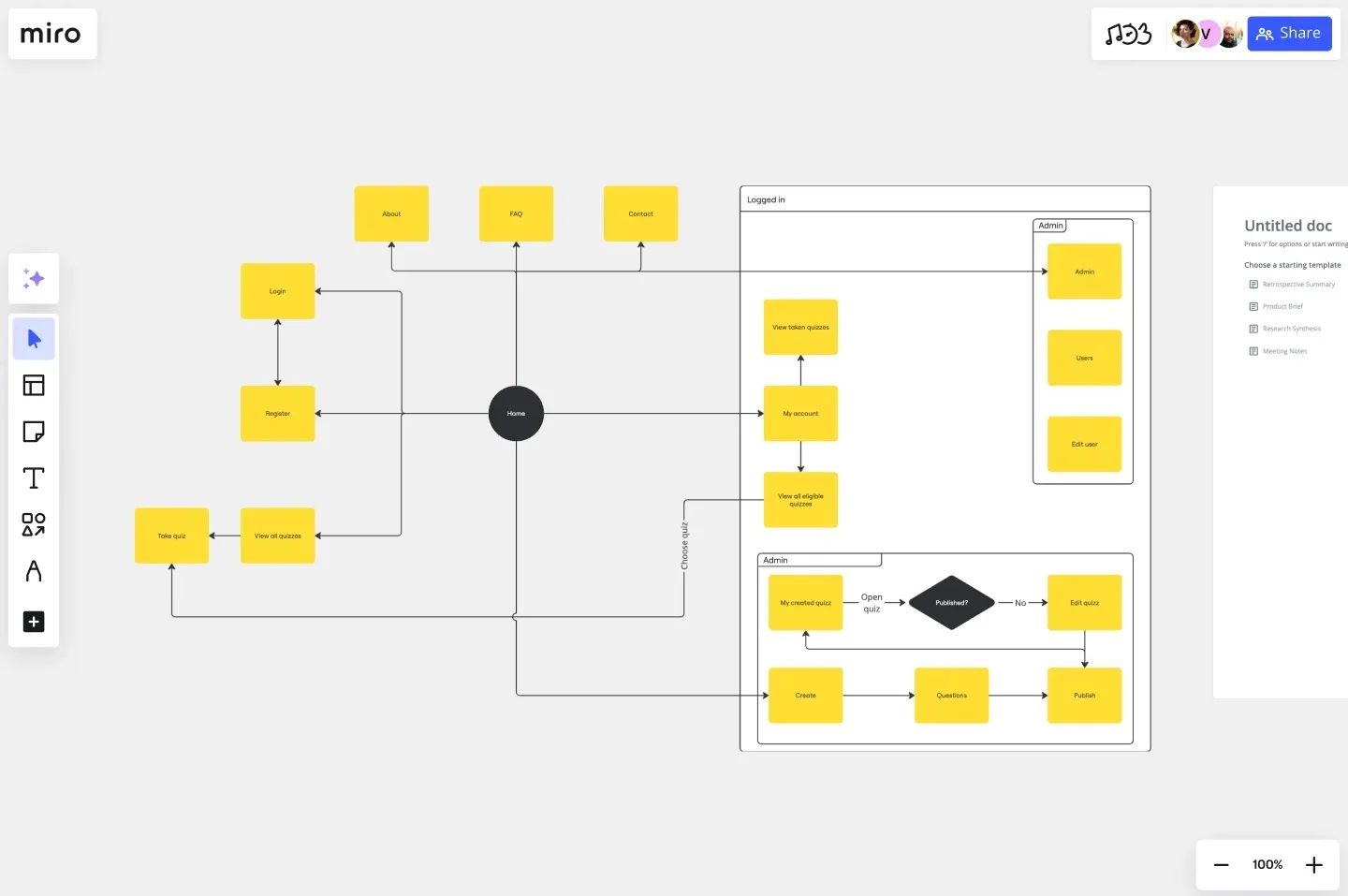 Miro-stroomdiagramsjablonen voor bedrijfsprocessen