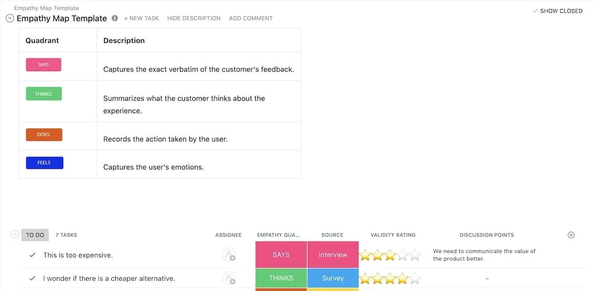 Verschaffen Sie sich mit der Empathiekarten-Vorlage von ClickUp einen visuellen Überblick darüber, wie Ihre Kunden mit Ihren Produkten interagieren.