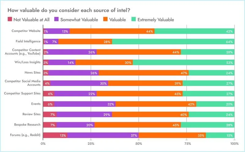 Crayon : comment réaliser une analyse concurrentielle