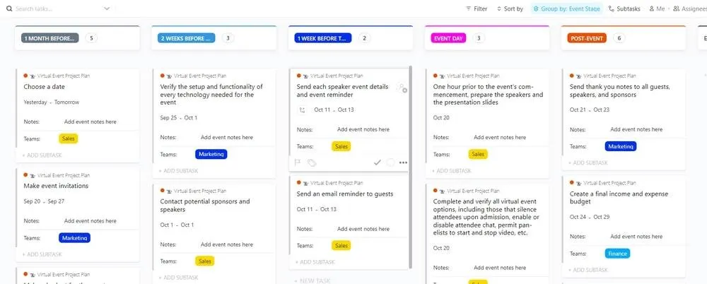 Software de gestión de proyectos sanitarios: Tablero de Kanban