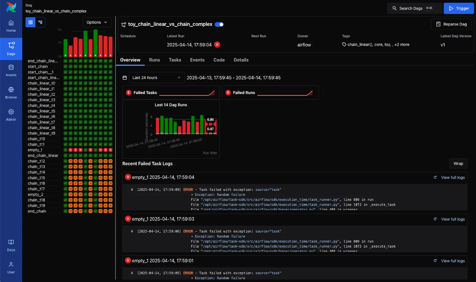 Airflow: orquestador de flujos de trabajo de código abierto para gestionar el flujo de datos en canalizaciones con compatibilidad para programación.