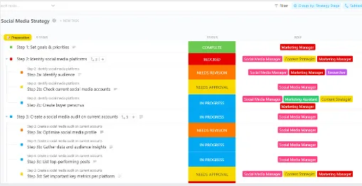 Modelo de fluxo de trabalho para estratégia de mídias sociais da ClickUp