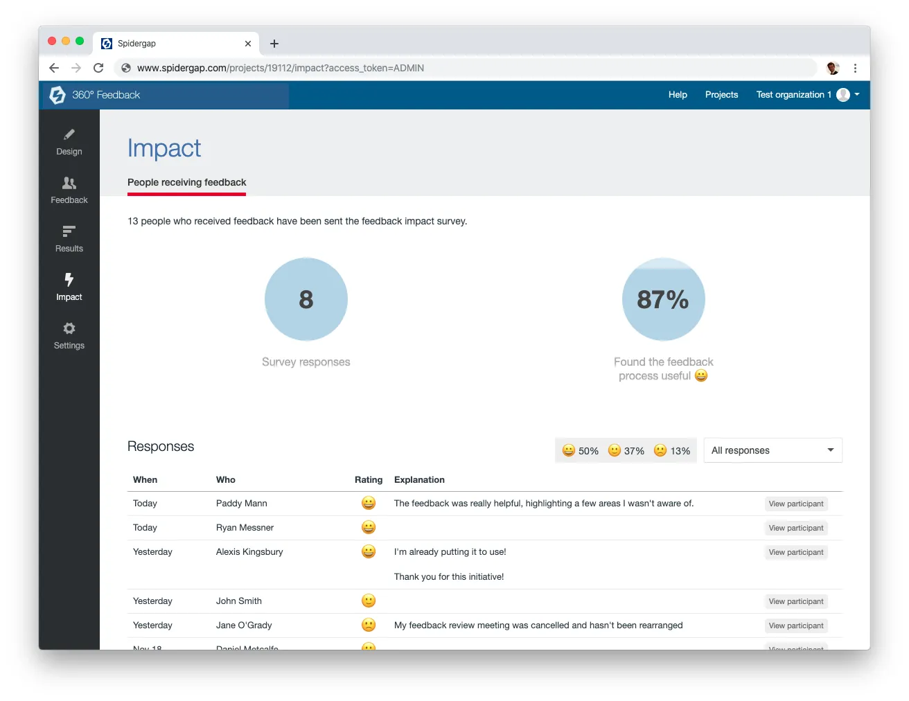 Spidergap: software de evaluación 360