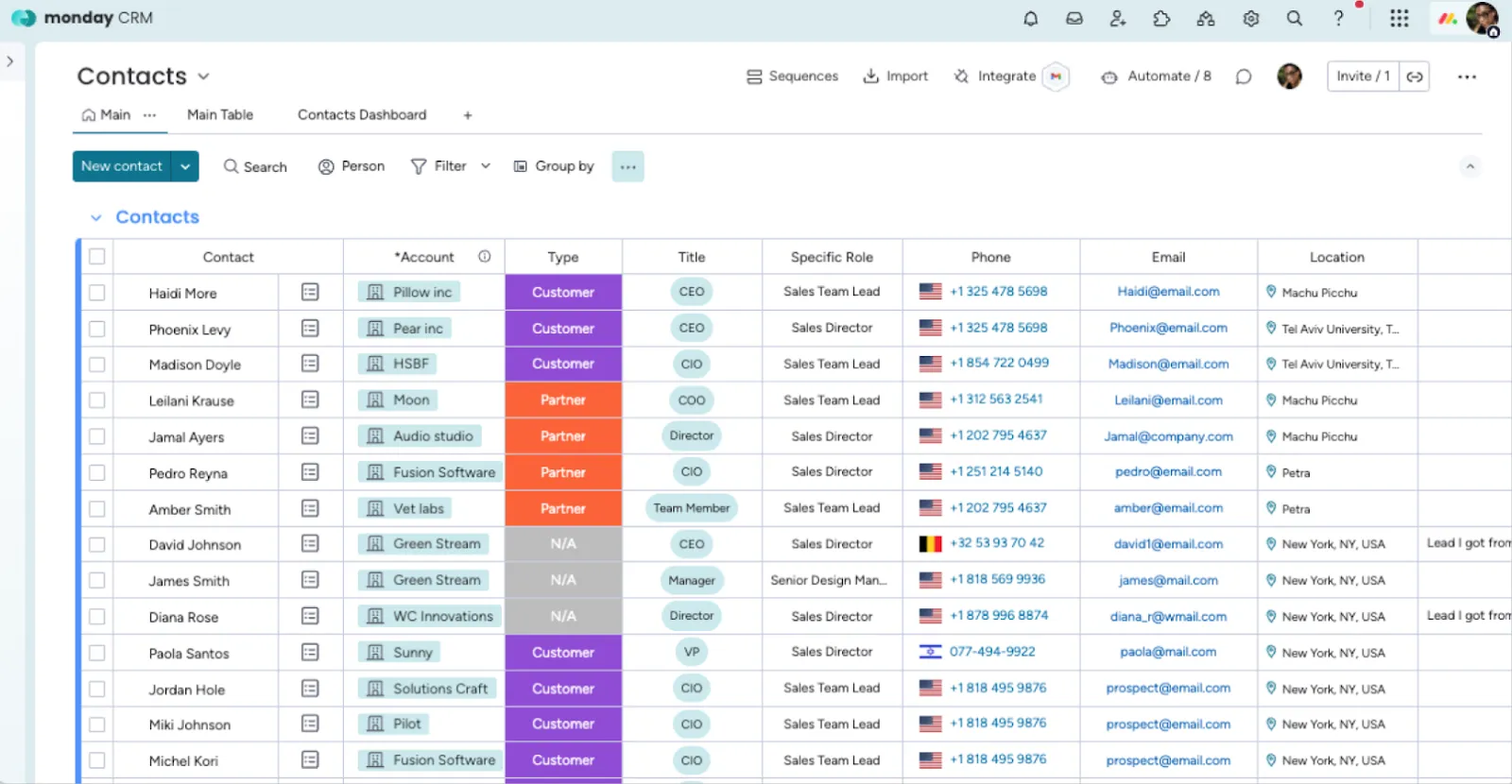 Monday-dashboard: AI-CRM-software